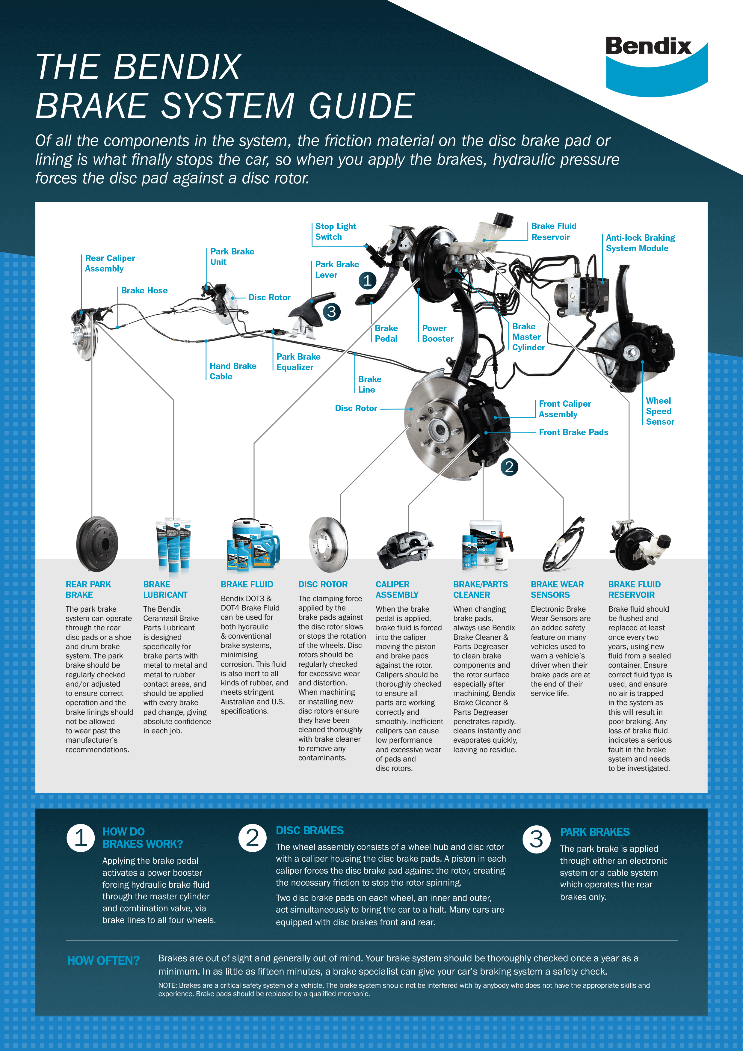 The Bendix brake system guide An intro to Bendix disc brake function
